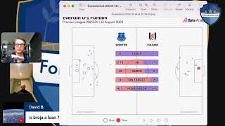 EVERTON VS FULHAM  MATCH PREVIEW [upl. by Irwinn357]