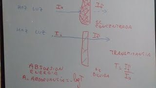 Espectrofotometría 13 Generalidades Transmitancia y Absorbancia [upl. by Craw]