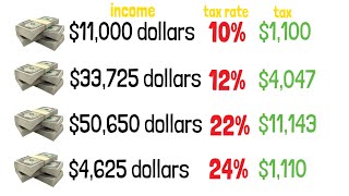 Tax Brackets Explained For Beginners in The USA [upl. by Kehoe]