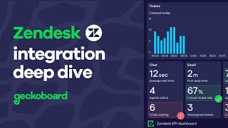 Geckoboards Zendesk integration in detail  share live ticket data with your team in minutes [upl. by Ellehsor]