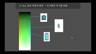 Xray Image Reading education  1 [upl. by Neelyt]