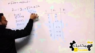 دروس تقوية  تقنيات عددية  الفاينل ج 8  Euler Method [upl. by Shafer]