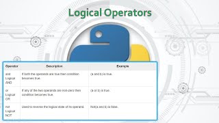 30Complete Python Basics for Automation  Logical Operators [upl. by Ester]