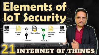 Elements of IoT Security Authentication Access Control Data Security and NonRepudiation [upl. by Netsriik]