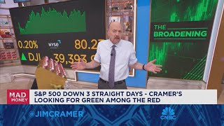 Cramer The market broadening still has legs despite recent pullback [upl. by Korff]