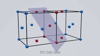 Martensite transformation animation [upl. by Jillie]