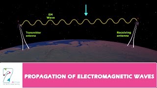 PROPAGATION OF ELECTROMAGNETIC WAVES PART 01 [upl. by Noman102]