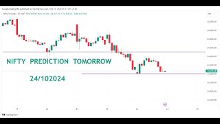 NIFTY BANKNIFTY PREDICTED 24102024stockmarketnews optiontrading niftyexpiry gujrati [upl. by Jacklyn33]