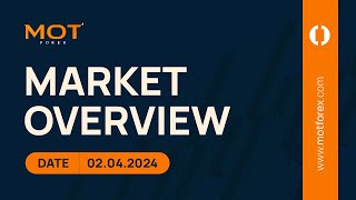 Market Overview  20240204 [upl. by Akirderf]