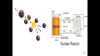 Lab 5 Production of radionuclides [upl. by Hameean]