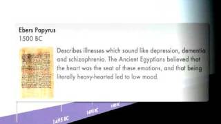 History of Psychiatry Timeline [upl. by Eonak]