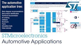 STMicroelectronics Automotive applications [upl. by Lemire643]