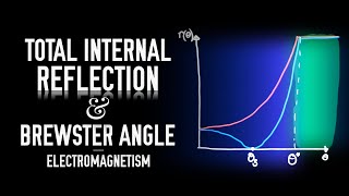 Total Internal Reflection and the Brewster Angle  Electromagnetism [upl. by Lyrac391]