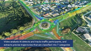 Realtime traffic monitoring from any camera  FLOW traffic analysis framework  roundabout [upl. by Oiretule]