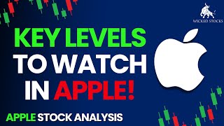 Apple Stock Analysis  Top Levels To Watch for Friday April 5th 2024 [upl. by Annig]