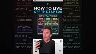 How to quit your job amp live off JUST sampp500 FOREVER [upl. by Goober]