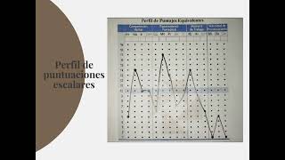 Explicación calificación WAIS IV [upl. by Stutsman772]