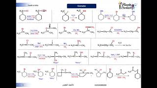 SN1 amp SN2 nucleophilic substitution ِAlkyl Halide Reactions تفاعلات الاستبدال [upl. by Alice]