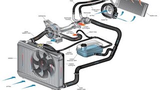 COMO PURGAR SISTEMA DE REFRIGERACION FORD FIESTA 2017 MANERA CORRECTA Y FACIL DE HACER [upl. by Gall478]