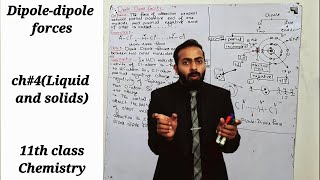 Part1 Dipoledipole forces  ch4liquid portion  11th class Chemistry [upl. by Gainor]