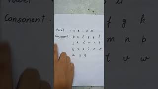 vowel and consonant kya hota hai vowel and consonant kise kahte hai [upl. by Matthews]