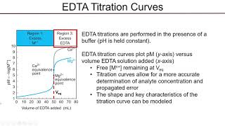 Modelling an EDTA Titration Curve [upl. by Jonah]