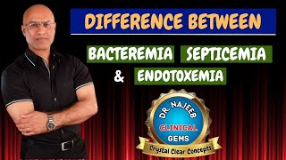 Difference Between Bacteremia  Septicemia  Endotoxemia 🩺 [upl. by Irfan670]