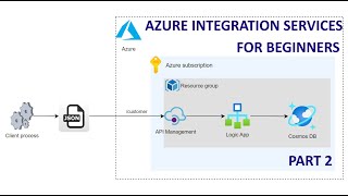 Mastering Azure Integration Services Part 02  Unveiling the Power of API Facade [upl. by Weintrob524]