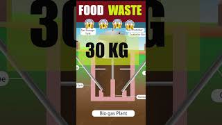 food waste in india telugufacts littlefacts [upl. by Holden]