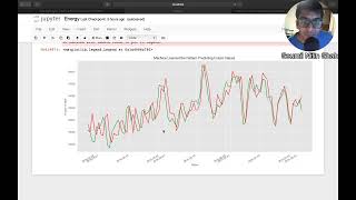 Project Data Analysis and Visualizations and Predicting Future Energy Consumption using LSTM Predic [upl. by Crescin306]