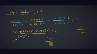 Inecuaciones racionales No quitar denominador [upl. by Obola]