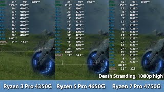 AMD Ryzen 3 4350G vs Ryzen 5 4650G vs Ryzen 7 4750G APU Comparison [upl. by Iridis249]