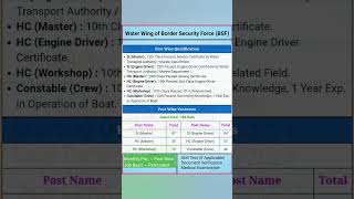 BSF Water Wing Engine Driver Vacancy  BSF SI Vacancy  BSF Workshop ITI Trade Vacancy  bsf crew [upl. by Inalem647]