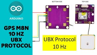 SOURCE CODE 10Hz GPS M8N UBX Arduino [upl. by Leorsiy984]