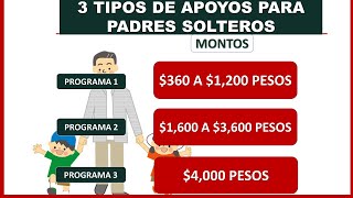 ¡CONSULTA Los APOYOS Económicos para Padres Solteros o Jefes de Familia DISPONIBLES en 2022 [upl. by Vange]