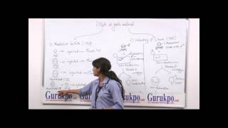 DNA as Genetic material BSc MSc by Ms Jyoti Kumari [upl. by Lawson]