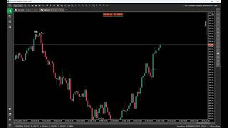 GOLD amp GBPJPY Analysis 23 September 2024 [upl. by Haseefan340]