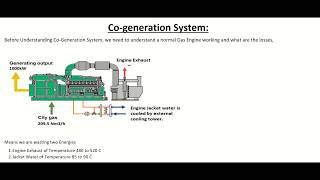 What is Cogeneration System [upl. by Naval]