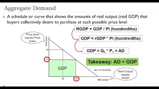 AP Macro Aggregate Demand Introduction [upl. by Llenwahs]