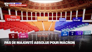 Législatives Ensemble loin de la majorité absolue score historique pour le RN avec 75 à 95 sièges [upl. by Morell886]