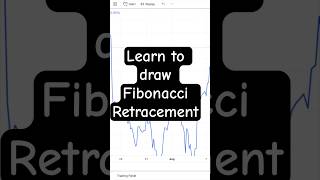 How to draw Fibonacci Retracement – Easy Way fibonacciretracements [upl. by Atsejam]