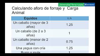 AFORO DE FORRAJE Y CARGA ANIMAL [upl. by Aztirak]