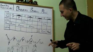 Beatbox Tutorial  How to do Boom Boom Pow Beatbox Black Eyed Peas BeatboxIsato [upl. by Vinay625]