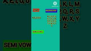 Learn vowel  Semi vowel  Consonant with in 12 seconds english viralvideo important [upl. by Resay]