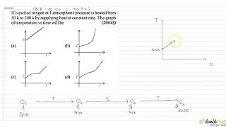 If liquefied oxygen at 1 atmospheric pressure is heated from 50K to 300k by supplying [upl. by Kiker]