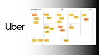 Ubers Business Model  Business Canvas [upl. by Ielerol]