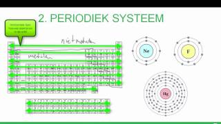 Scheikunde  Het periodiek systeem havovwo [upl. by Goldner]