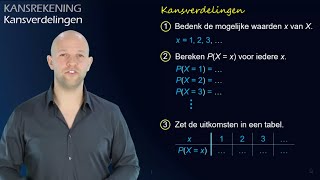 Wat is een kansverdeling En hoe stel je hem op  kansrekening vwo AC  WiskundeAcademie [upl. by Retse311]