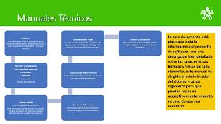 Documentación de procesos de implantación [upl. by Levinson]