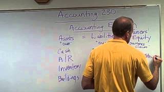 Financial Accounting  Balance Sheet [upl. by Vyner]